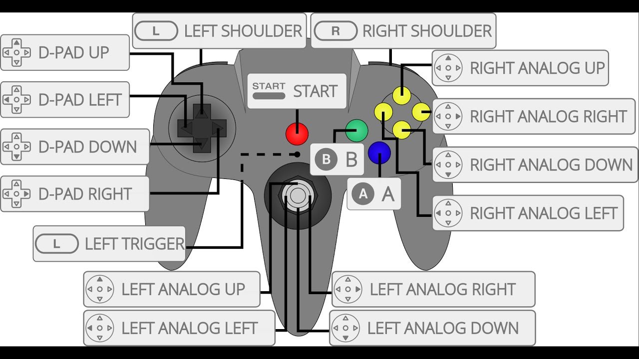 Project 64 how to configure controller command